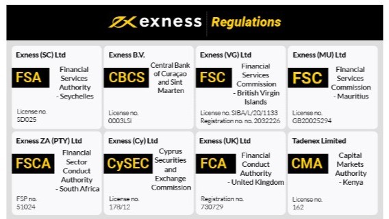 Understanding the Minimal Exness Deposit